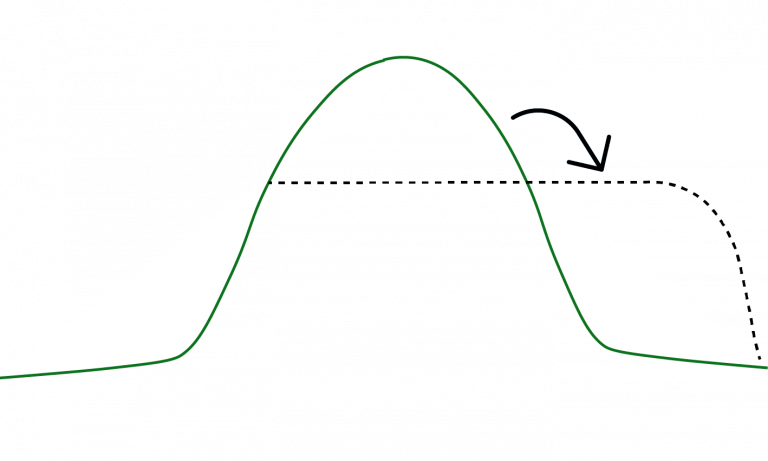 lastspitzenkappung