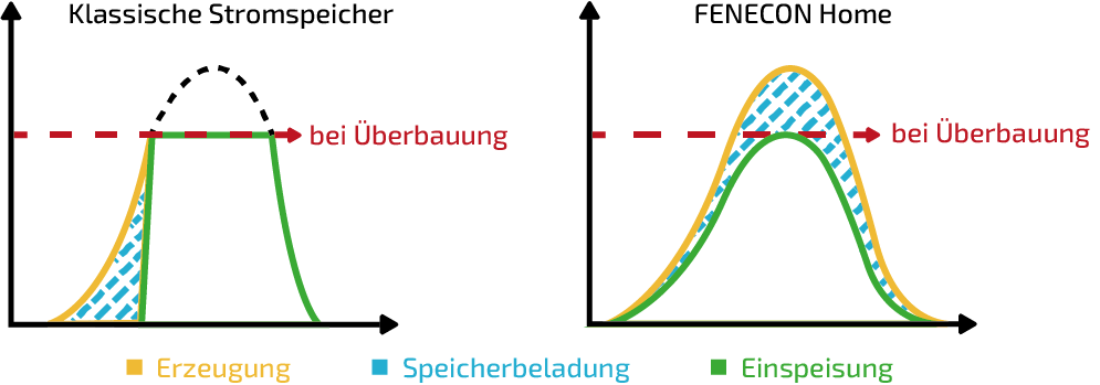 netzdienlichebeladung1